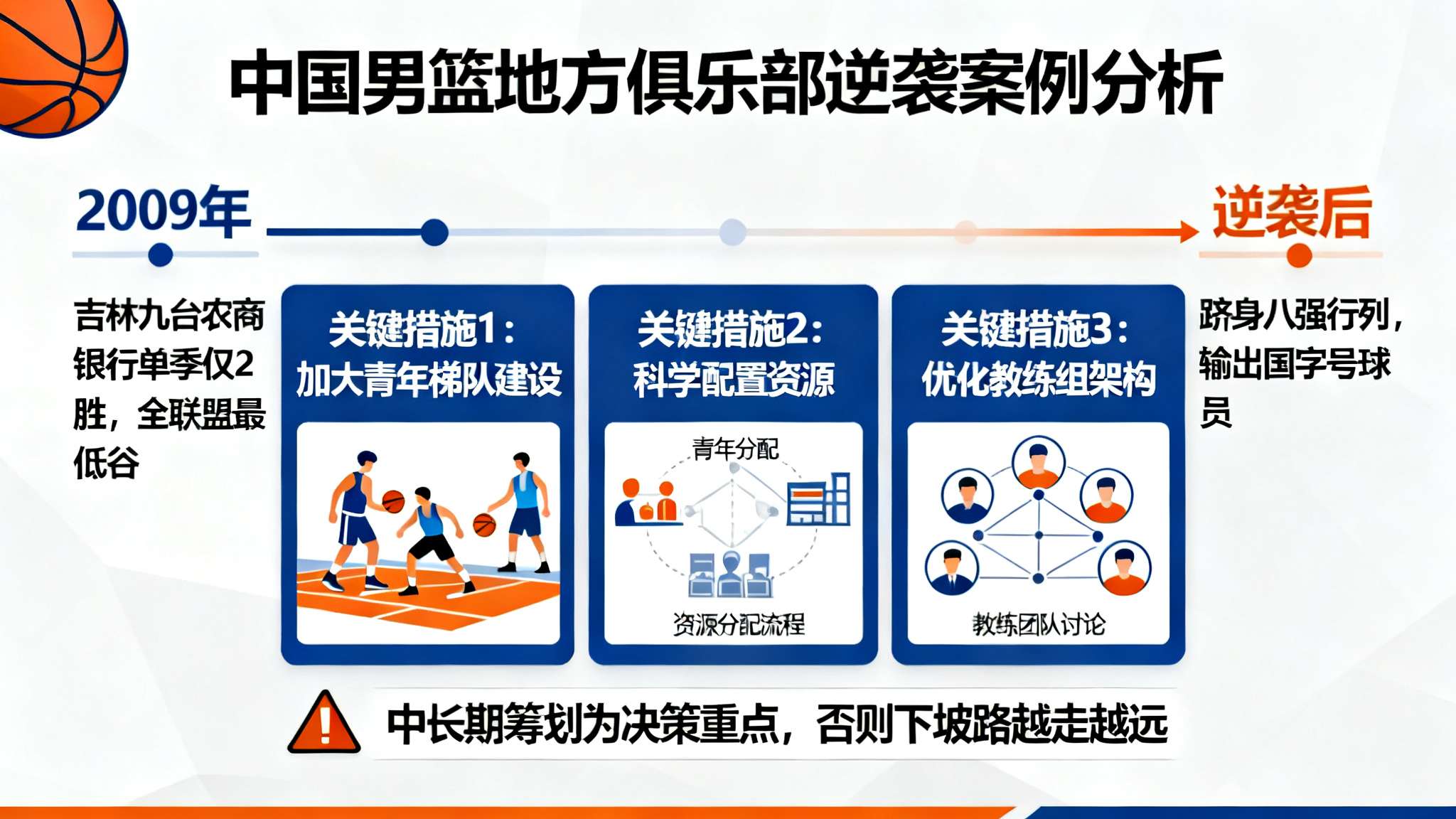 全运四川男篮上海 纵观中国男子篮球历史,一旦某支地方俱乐部遭遇如此持久性的颓势,要破除“一胜难求”